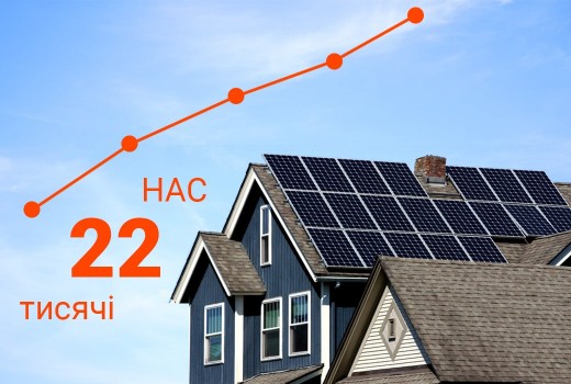 Нас вже 22 тисячі!