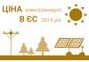 Ціни на електроенергію в Європі