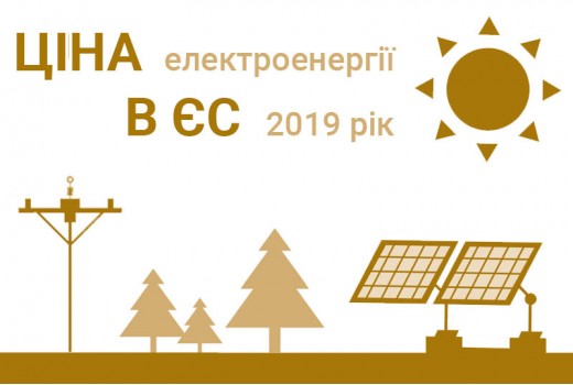Ціни на електроенергію в Європі