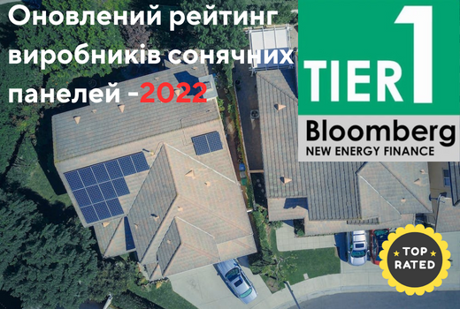 Рейтинговий список виробників сонячних панелей TIER 1 за підсумками 2022 року