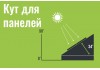 Оптимальний кут для сонячних панелей