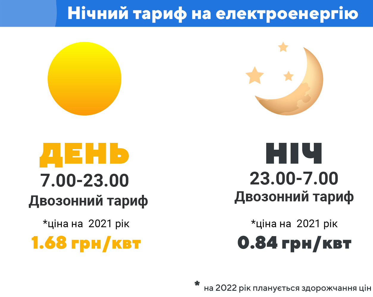 економія електроенергії в побуті